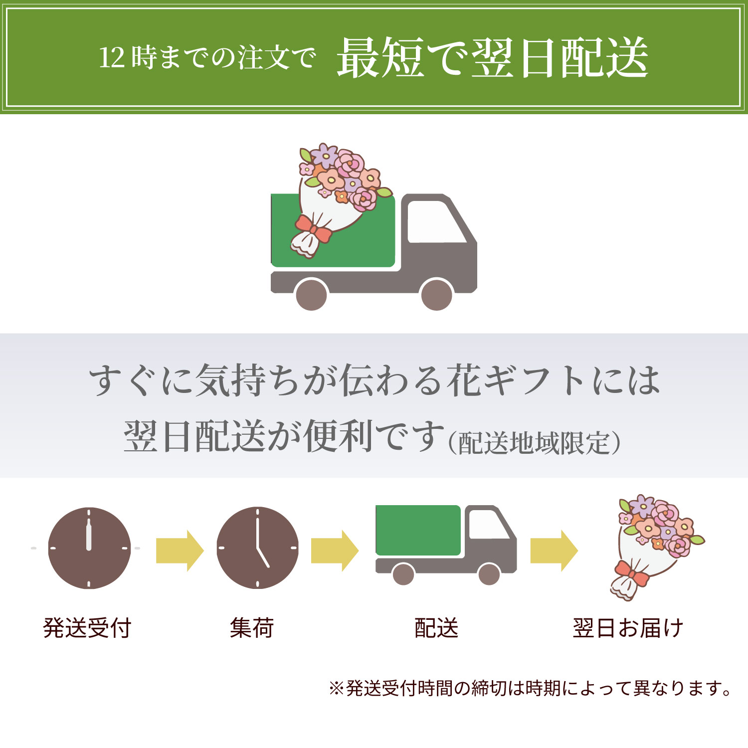 最短で翌日配送